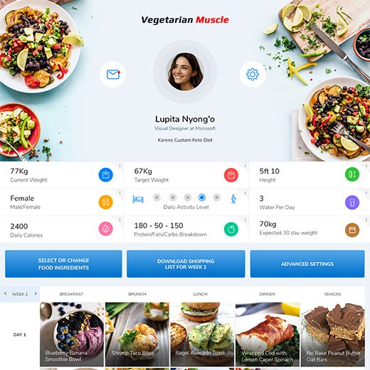 konvertierung von sketch in wordpress